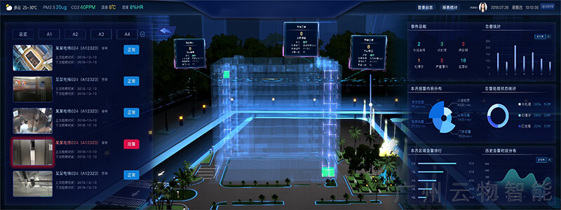 全實時數(shù)據(jù)可視